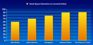 Illustration for article titled Frankenreview: Dead Space Extraction